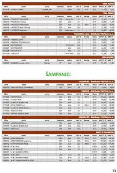 Vrutak katalog | vrijedi od 29.04.2025 | Stranica: 74