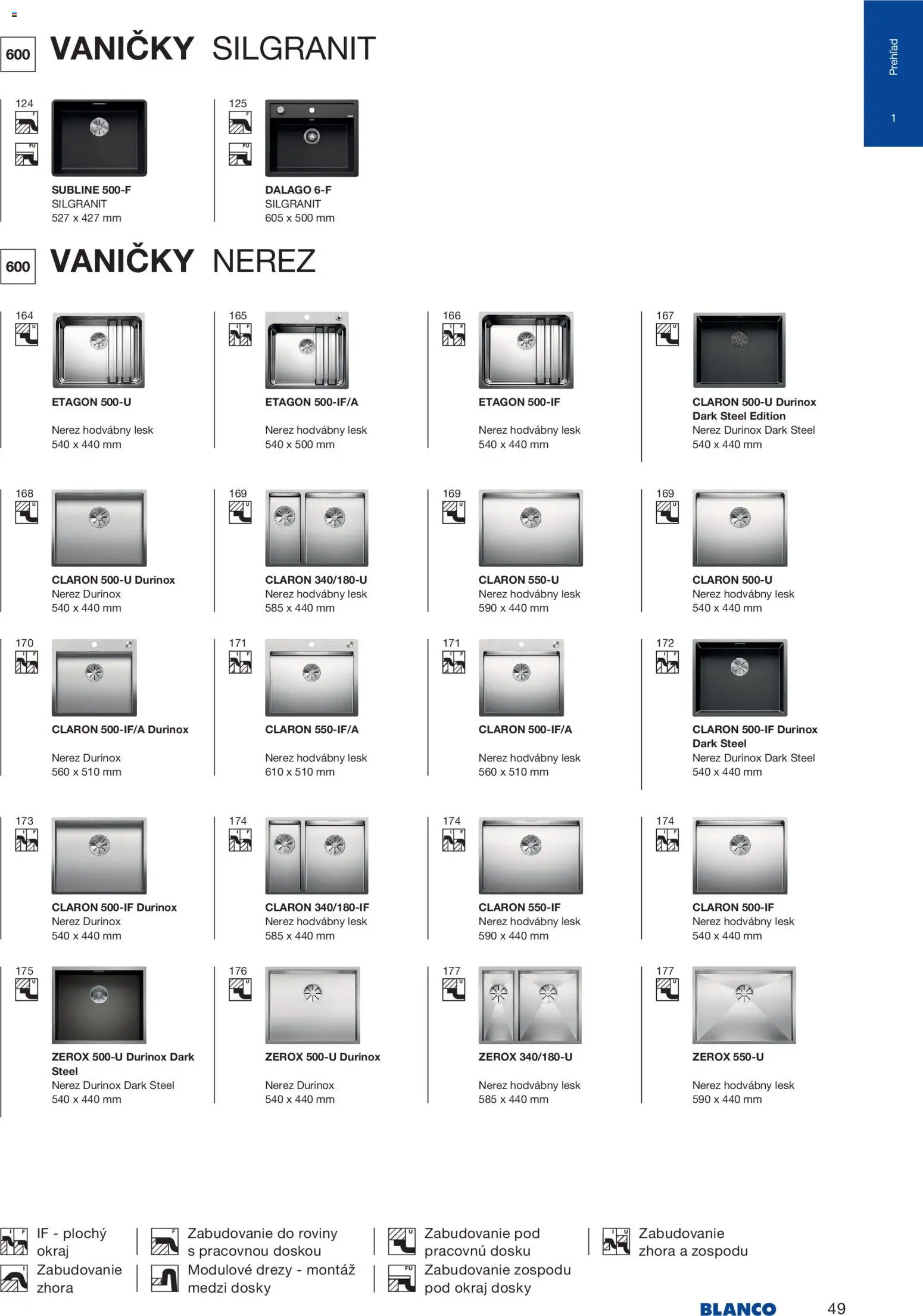Nové Blanco akcie – leták je platný od 04.02.2026 | Strana: 51