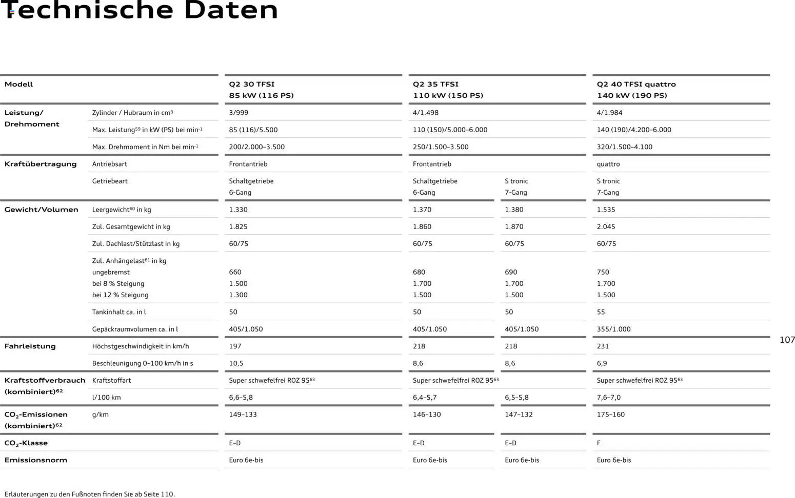 Audi Q2 / SQ2 – gültig ab 05.06.2025 | Seite: 106