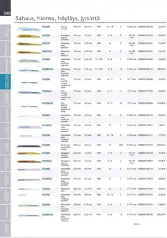 Makita-mainoslehti voimassa 24.03.2026 alkaen | Sivu: 330 | Tuotteet: Monitoimikone, Käsineet