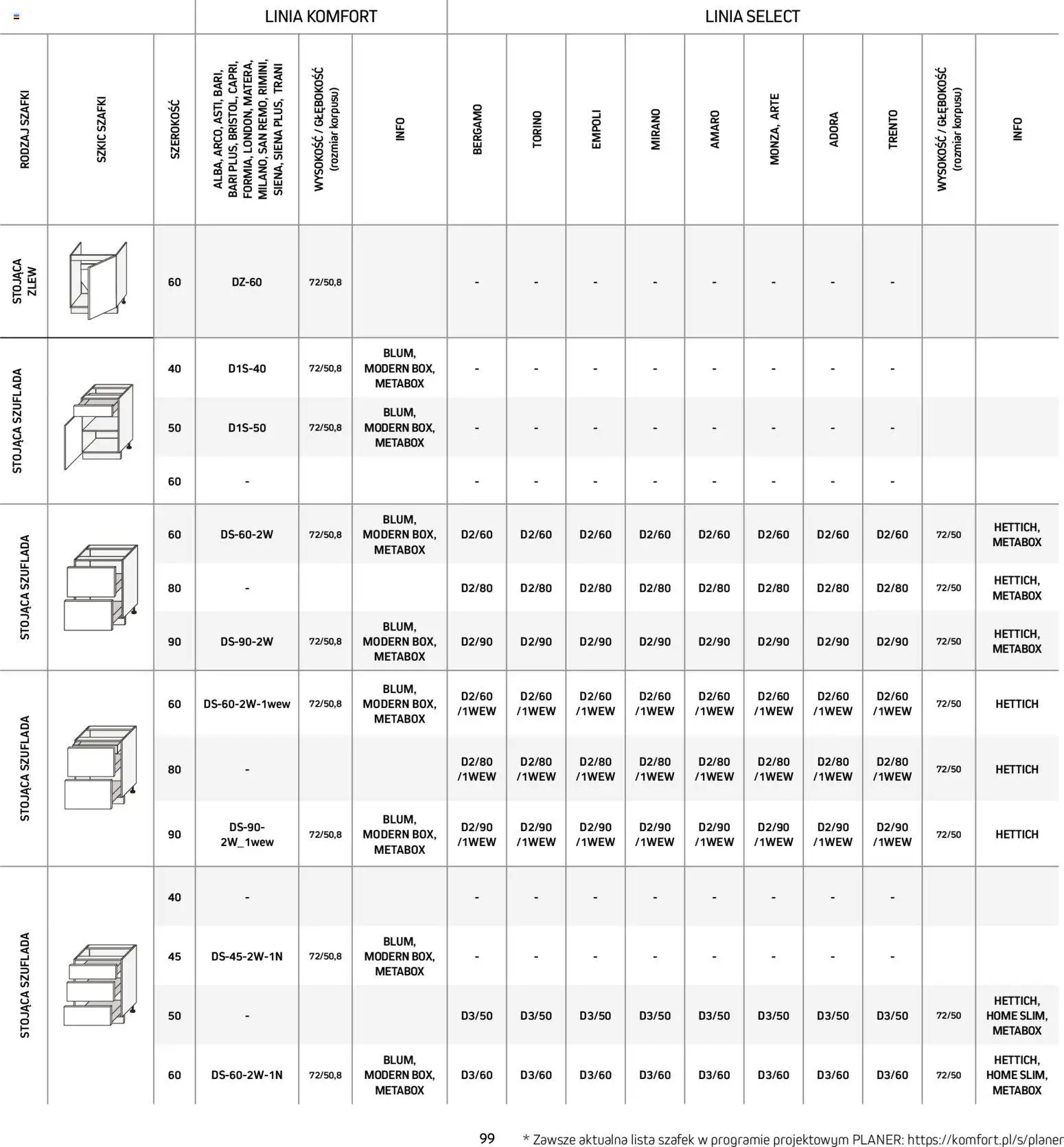 Komfort Gazetka - Katalog kuchnie od 15.12.2025 | Strona: 99