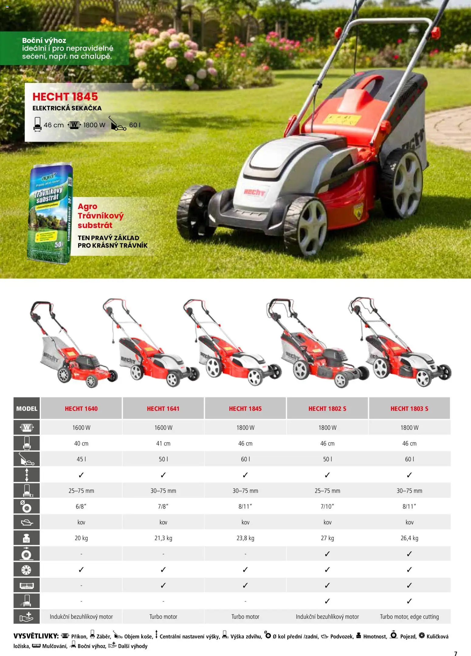 Hecht katalog - Jaro - léto 2026 od 19.02.2026 | Strana: 7 | Produkty: Hecht, Substrát, Sekačka, Elektrická sekačka