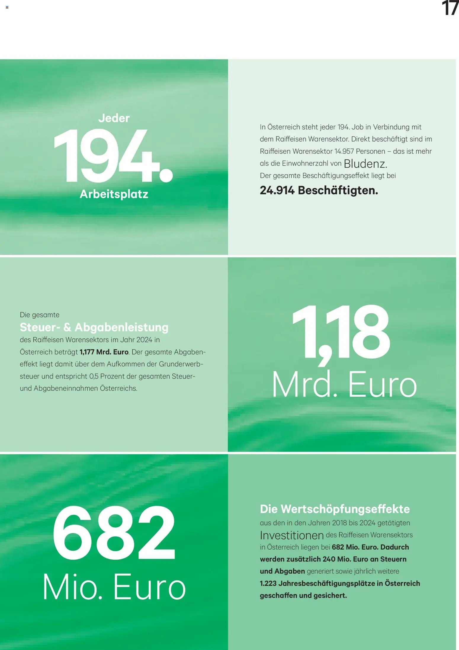 Lagerhaus Unser-Land März 2026 gültig ab 02.03.2026 | Seite: 17