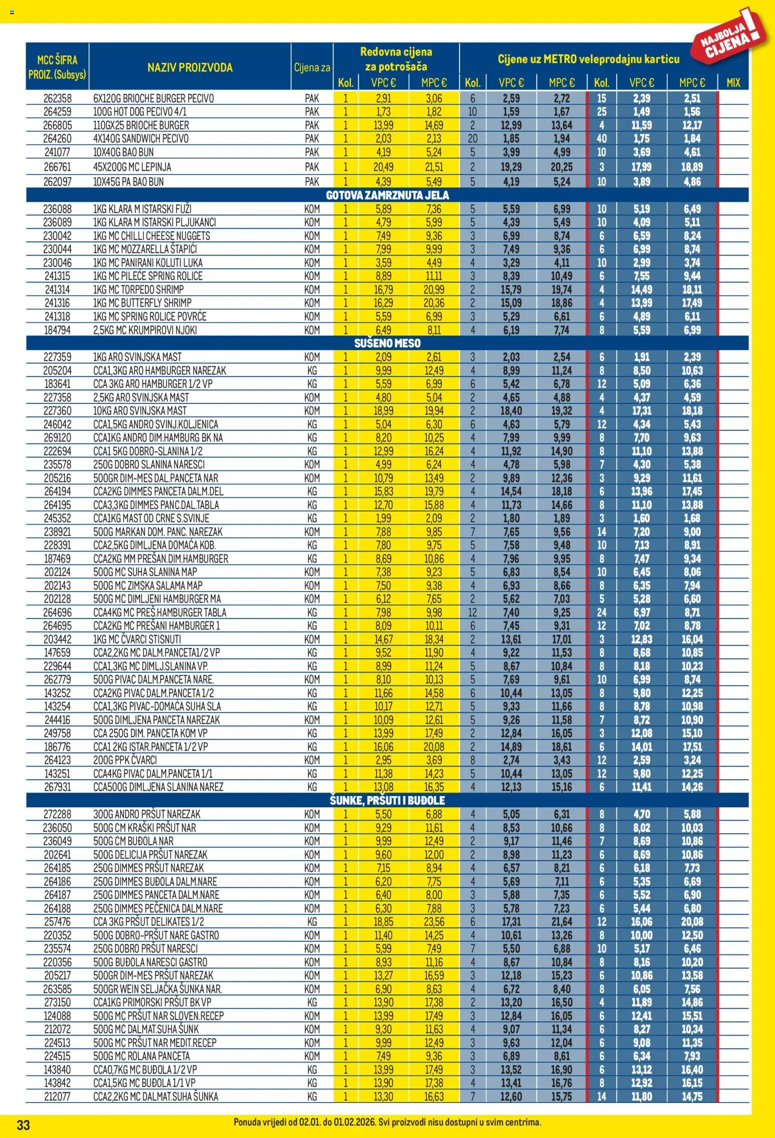 Metro katalog | vrijedi od 02.01.2026 | Stranica: 33 | Proizvodi: Čvarci, Narezak, Slanina, Povrće