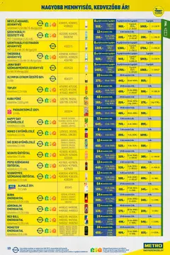 Metro - Nagy Ajánlatok Kiskereskedőknek - amely érvényes a következő dátumtól: 01.02.2026 | Oldal: 13
