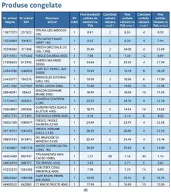 Ofertele Selgros valabile de la 01.10.2025 | Pagină: 95