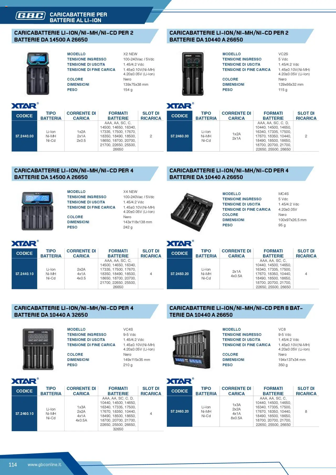 Volantino GBC del 12.04.2025 | Pagina: 114 | Prodotti: Batteria, Batterie, Caricabatterie