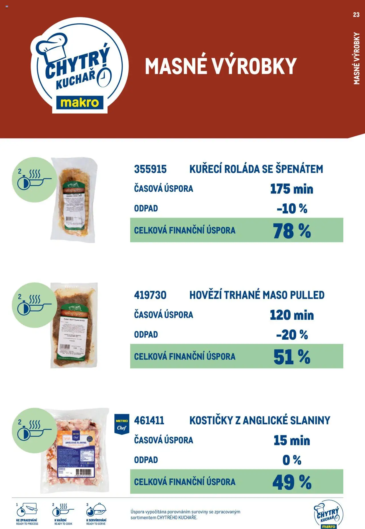 Makro leták - Chytrý kuchař - kompletní nabídka od 27.02.2025 | Strana: 23 | Produkty: Hovězí, Trhané maso, Anglická slanina, Slanina