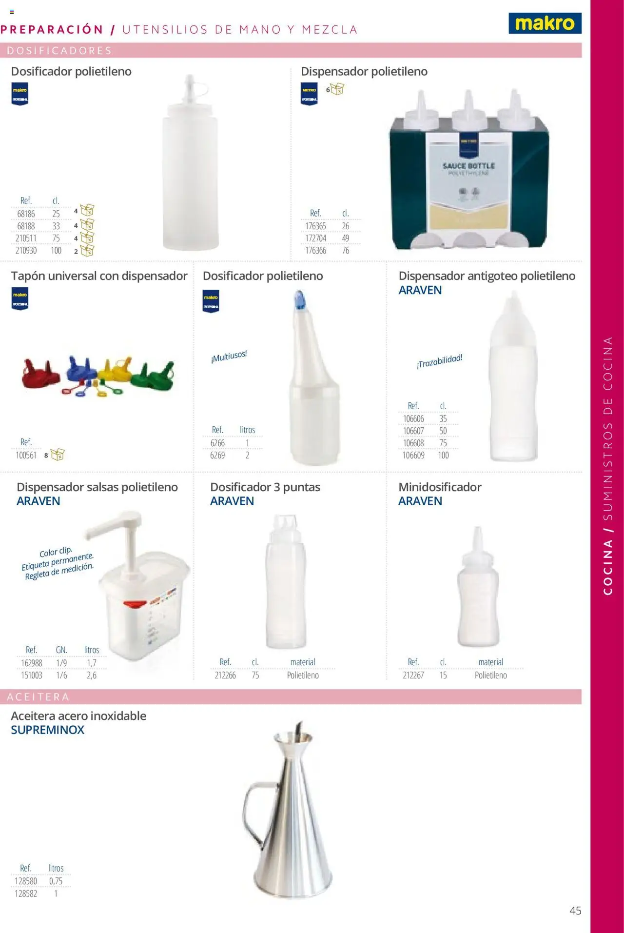 Makro catálogo │ válido desde el 19.06.2024 | Página: 45