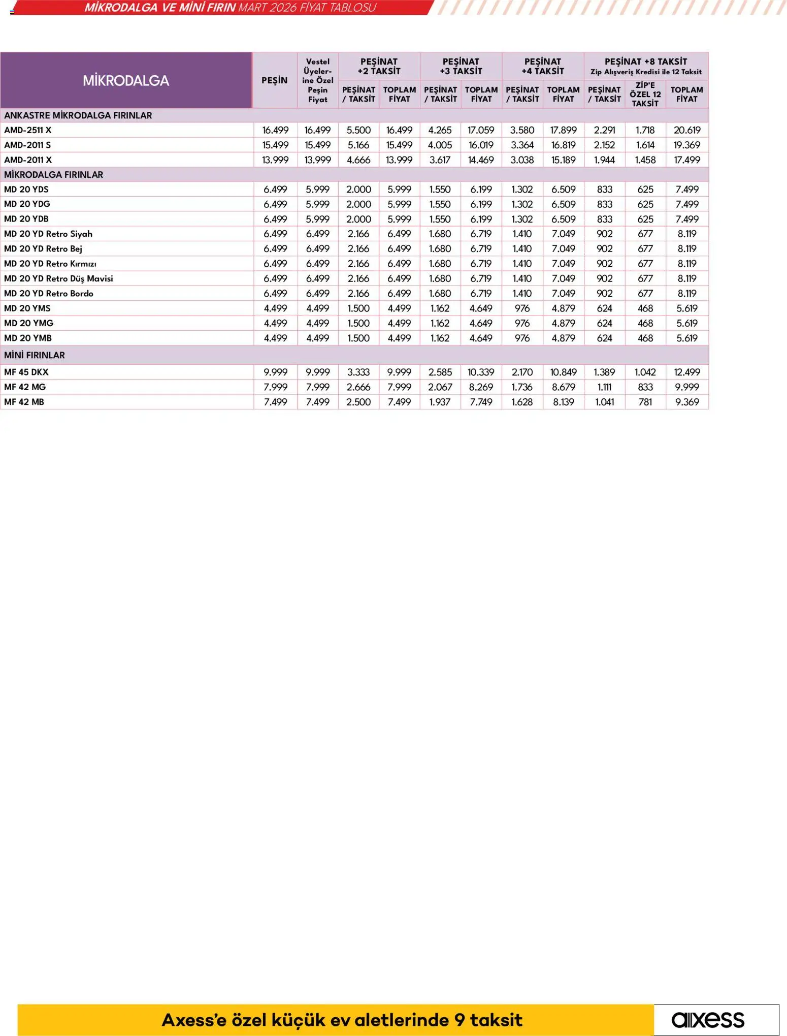 Vestel - Küçük Ev Aletleri ve Süpürgeler - 01.03.2026 tarihinden itibaren geçerlidir | Sayfa: 24 | Ürünler: Duş, Fırın