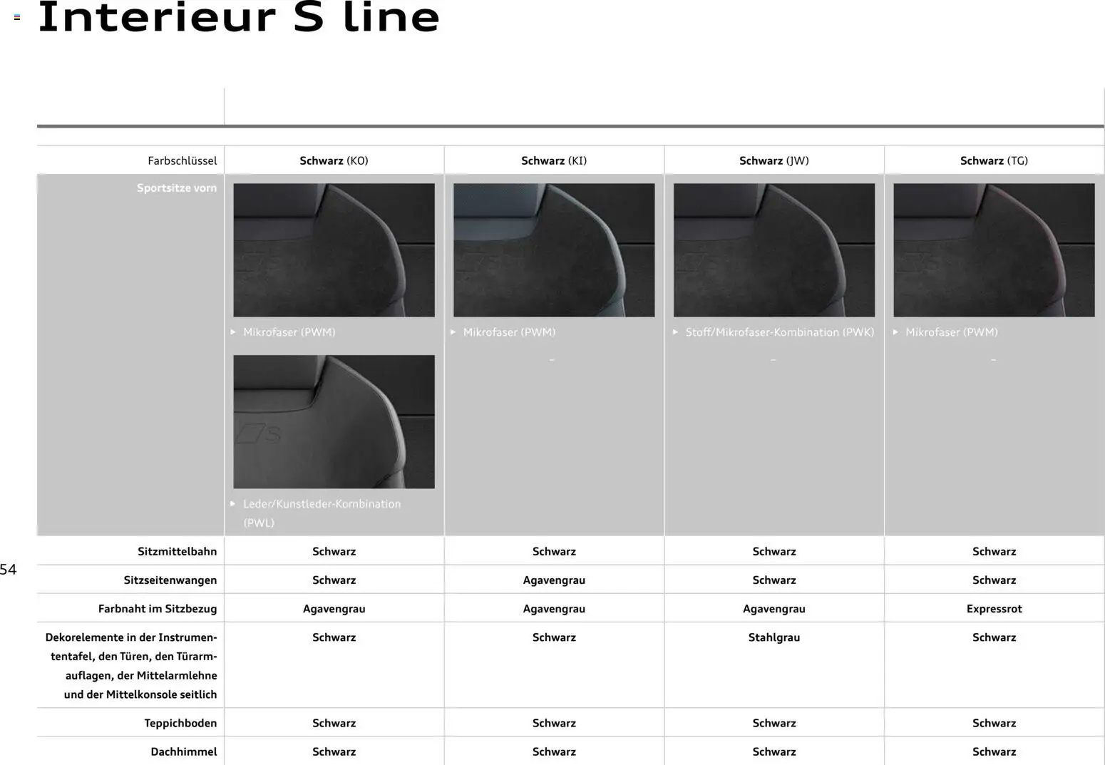 Audi Q3 – gültig ab 29.01.2026 | Seite: 54