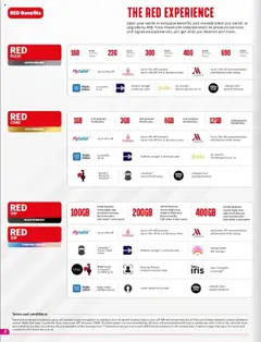 Vodacom Deals │ valid from 08.08.2025 | Page: 2