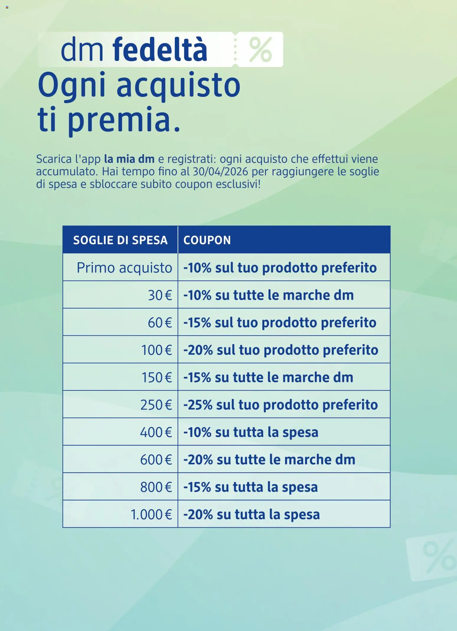 Volantino dm drogerie markt del 05.02.2026 | Pagina: 18