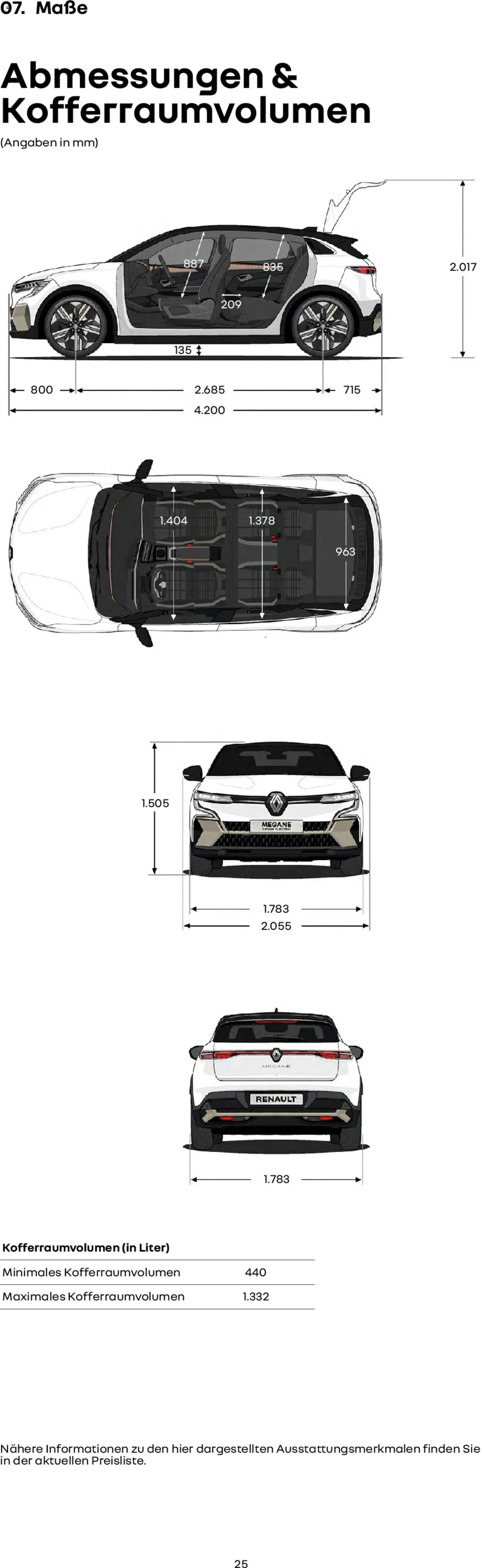 Renault Megane E-Tech – gültig ab 14.01.2026 | Seite: 25