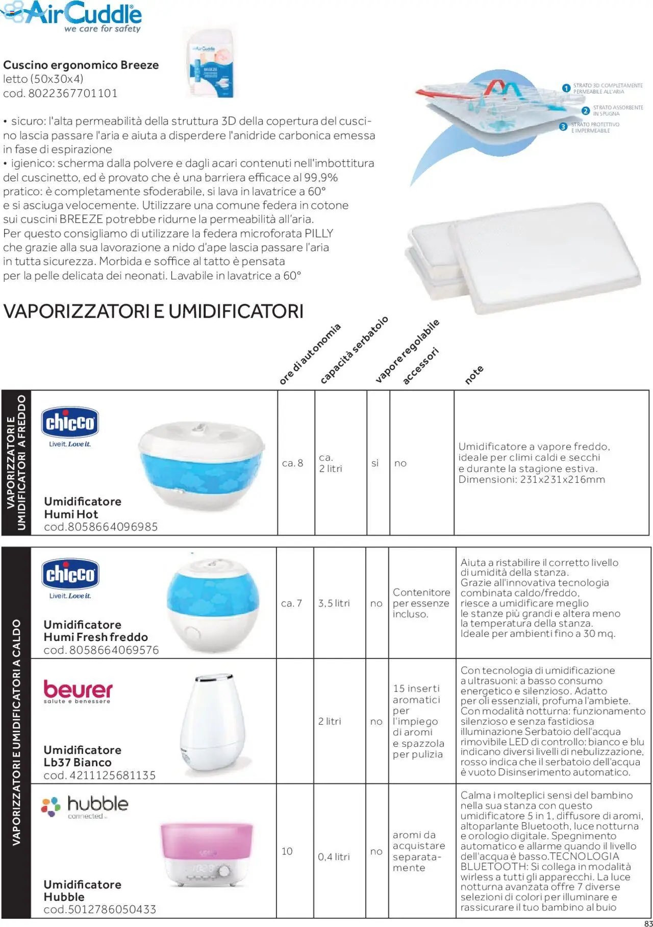 Volantino Prenatal del 01.01.2025 | Pagina: 76 | Prodotti: Spazzola, Altoparlante, Letto, Cuscino