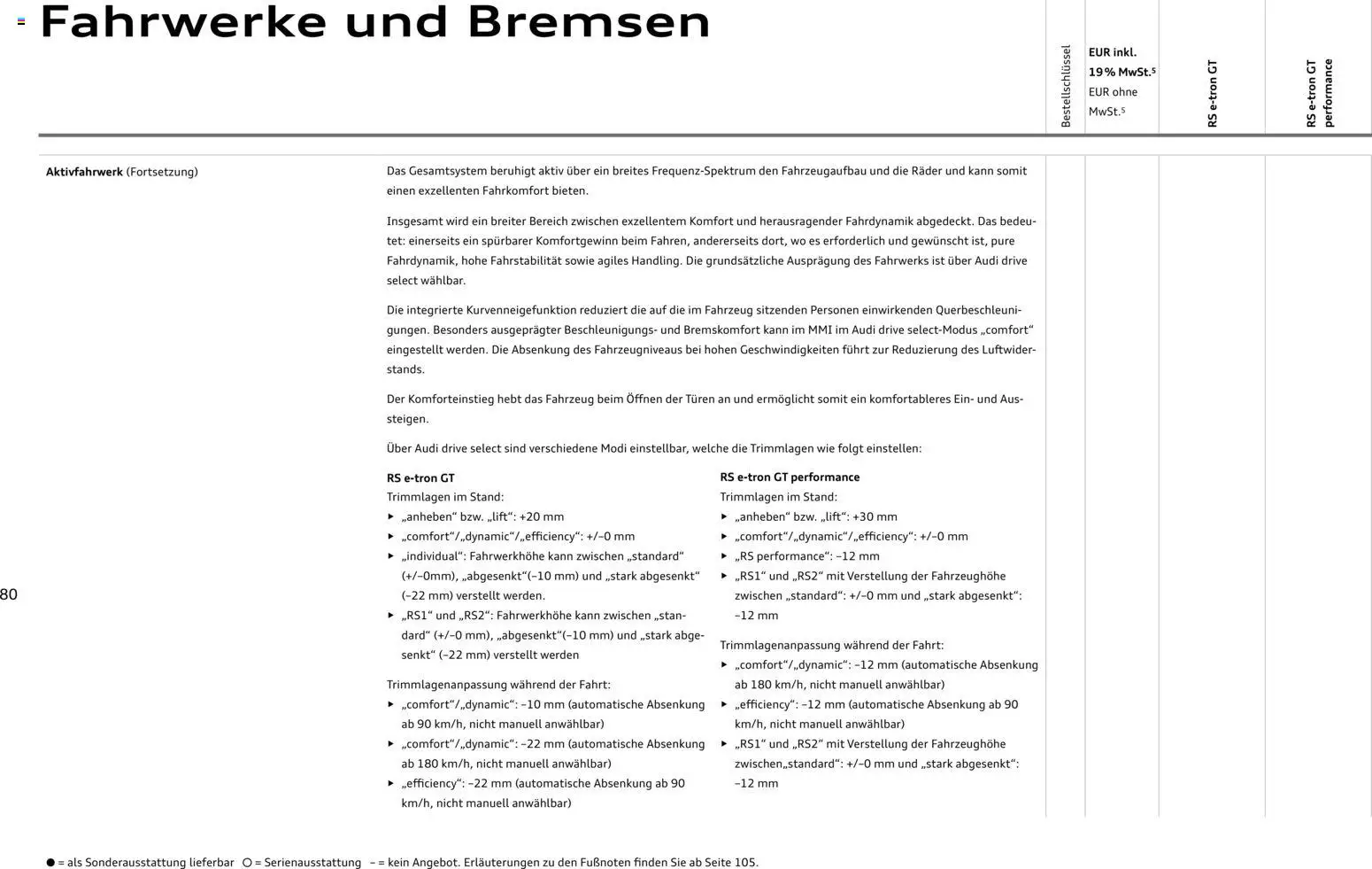 Audi  RS e-tron GT / RS e-tron GT performance – gültig ab 28.10.2025 | Seite: 80