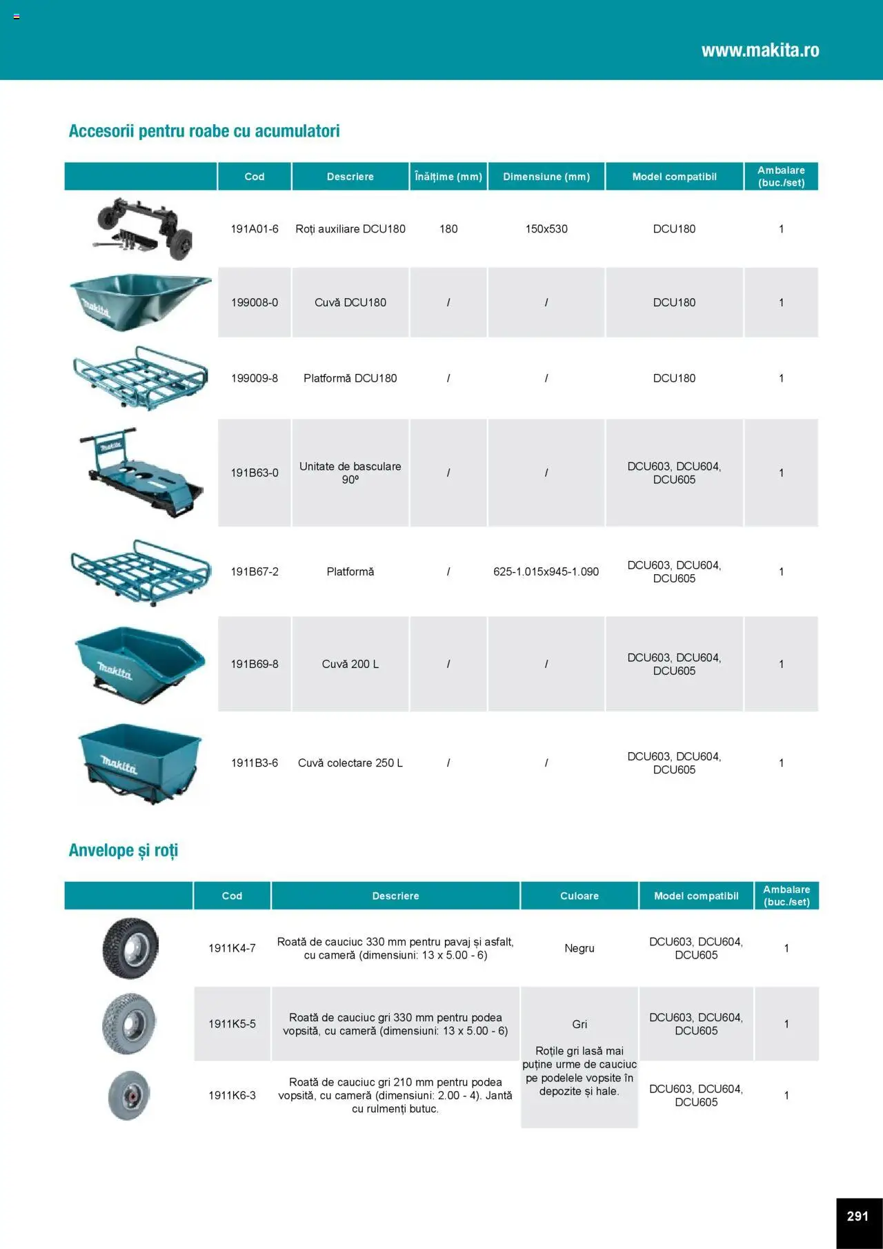 Noul catalog Makita – valabil de la 01.04.2025 | Pagină: 291 | Produse: Cameră, Pavaj