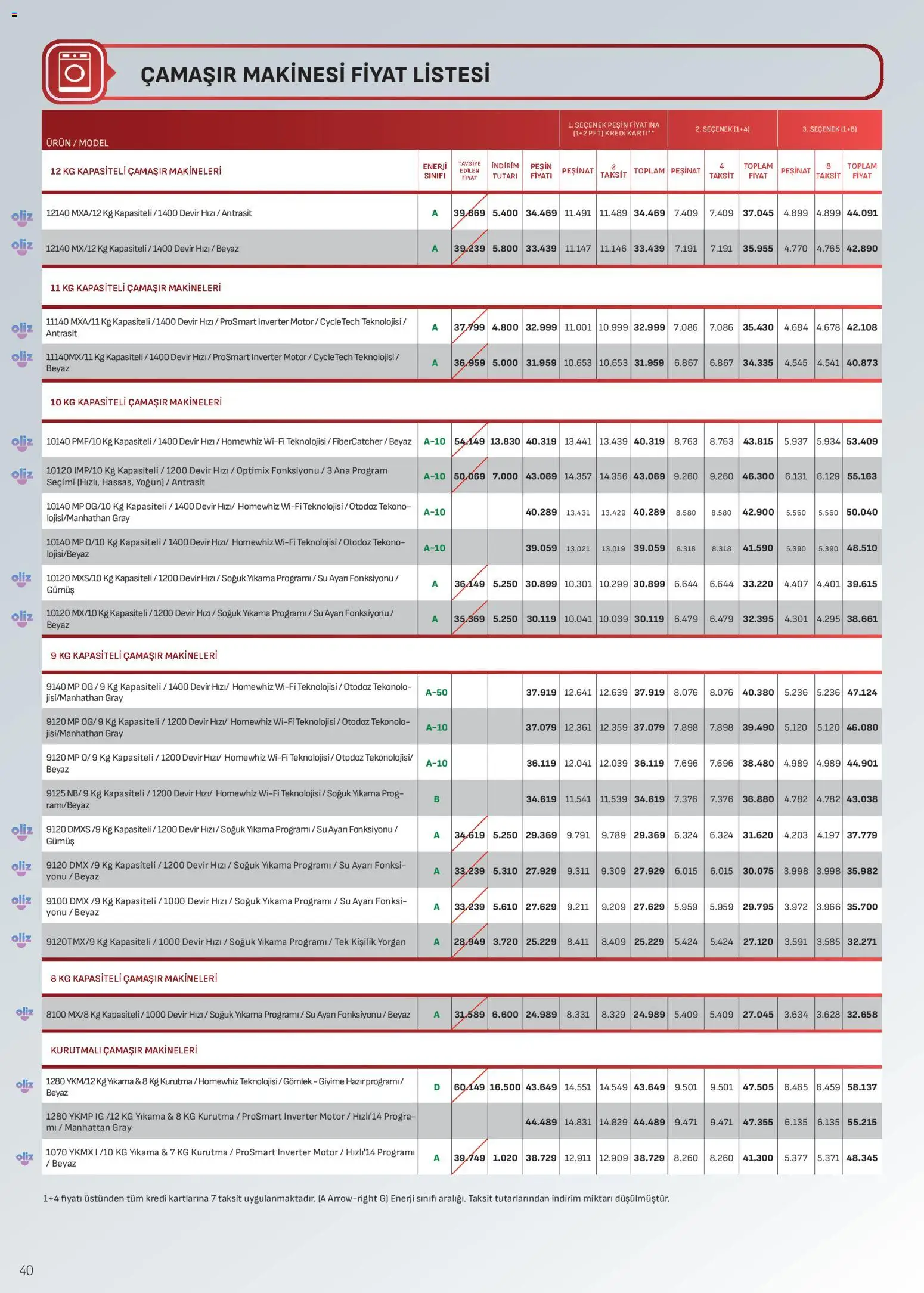 Arçelik Katalog - 01.12.2025 tarihinden itibaren geçerlidir | Sayfa: 40