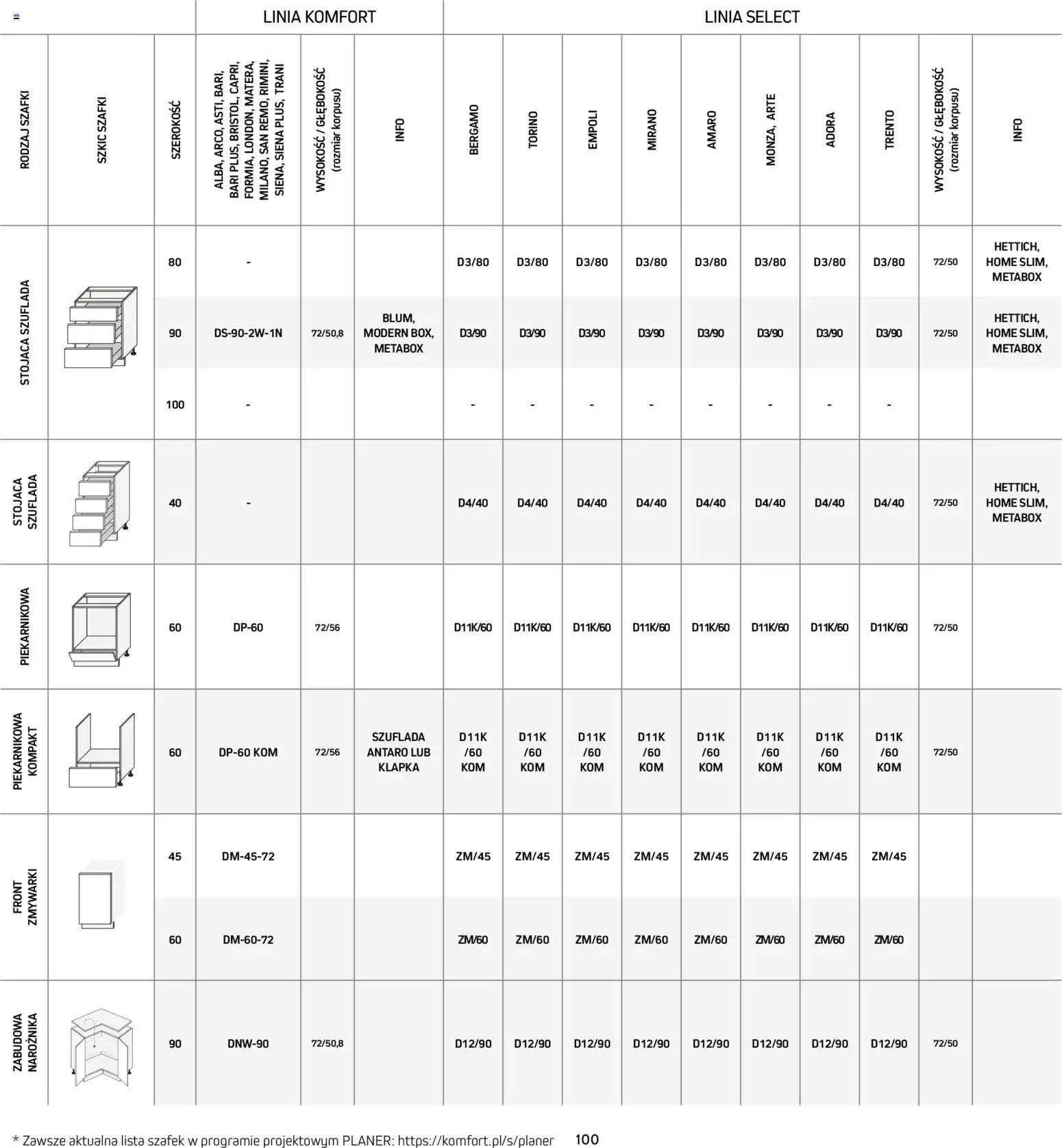 Komfort Gazetka - Katalog kuchnie od 15.12.2025 | Strona: 100