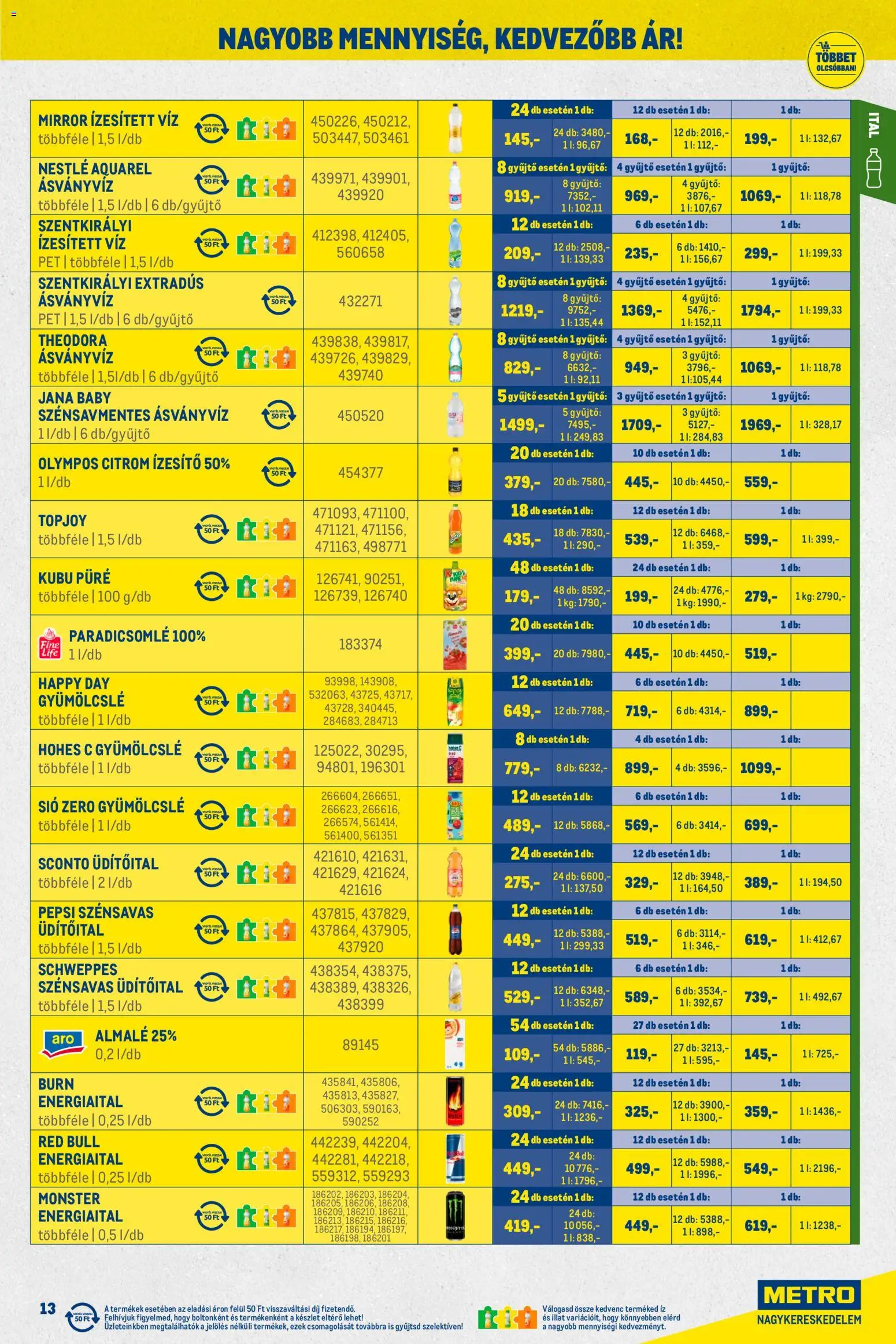 Metro akciós ujság - amely érvényes a következő dátumtól: 01.03.2026 | Oldal: 13 | Termékek: Energiaital, Kubu püré, Almalé, Citrom