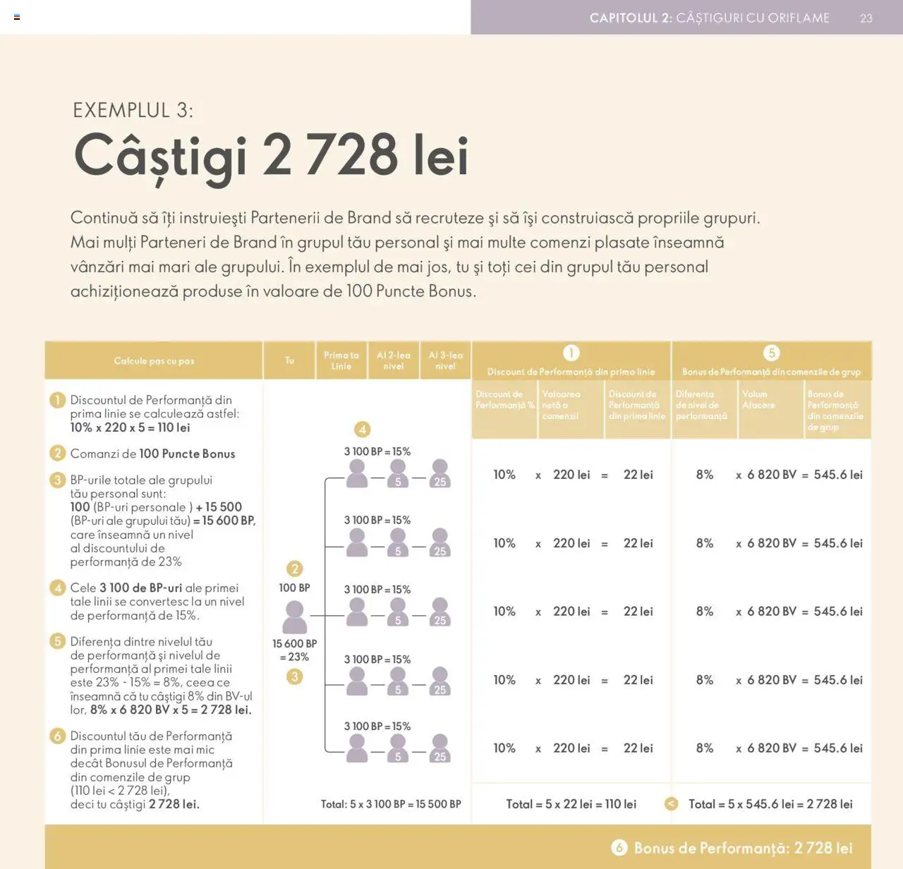 Noul catalog Oriflame – valabil de la 09.07.2024 | Pagină: 23
