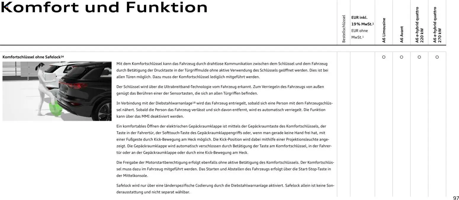Audi A6 – gültig ab 28.10.2025 | Seite: 97 | Produkte: Spiegel