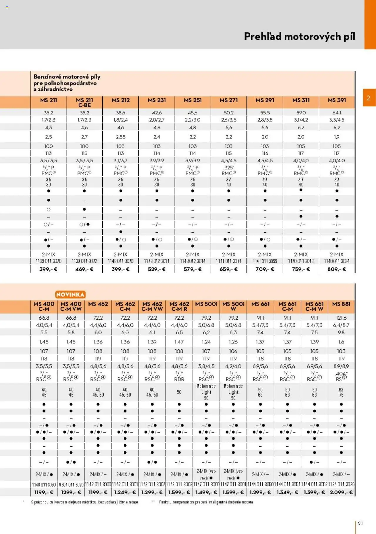 Nové STIHL akcie – leták je platný od 01.04.2025 | Strana: 31