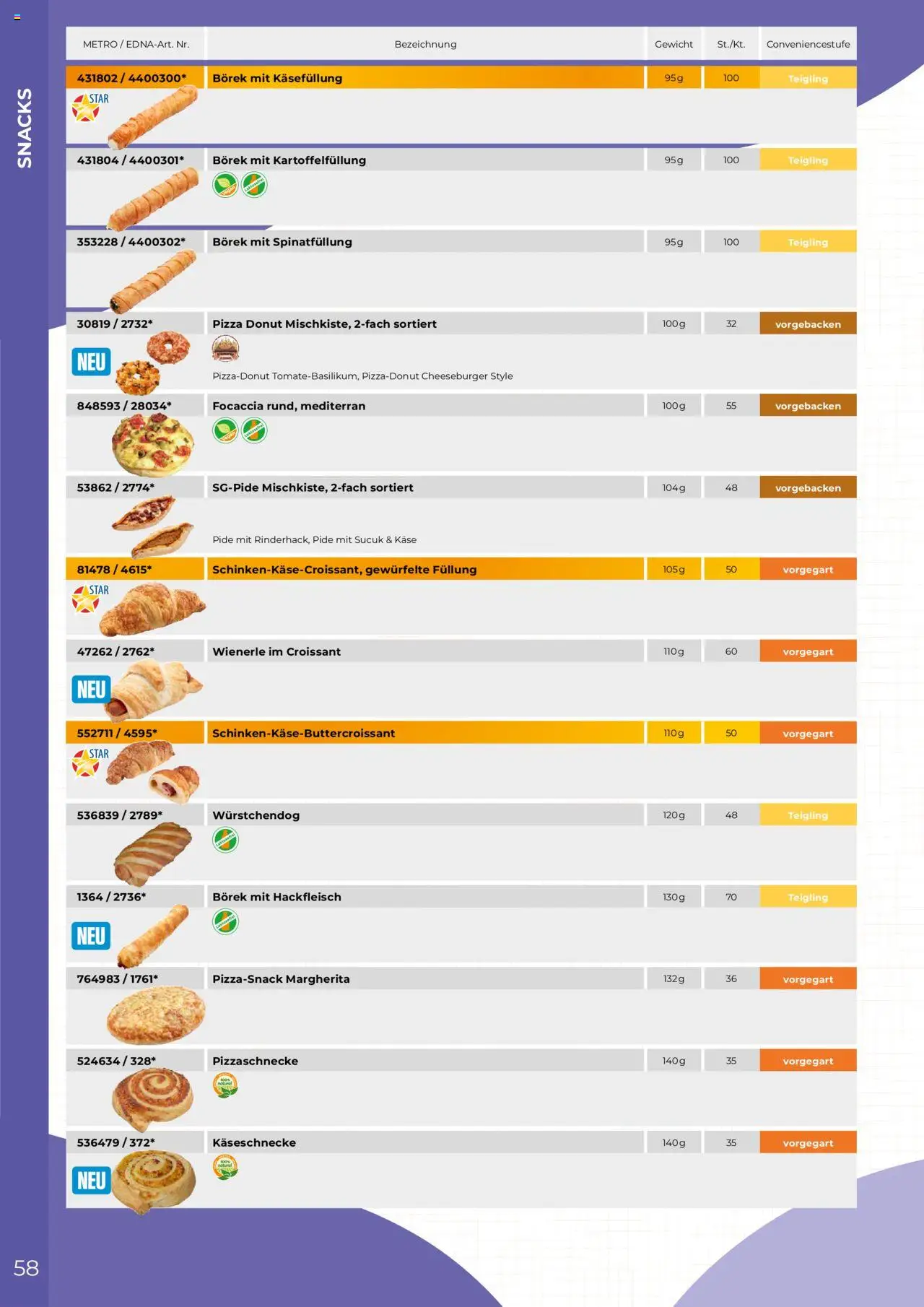 Metro  Edna Foodservice – gültig ab 01.10.2025 | Seite: 58 | Produkte: Gewicht, Croissant, Pizza, Hackfleisch