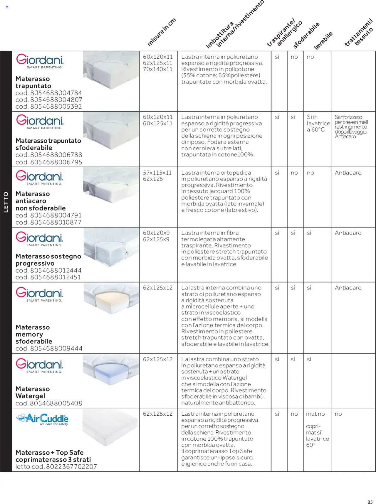 Volantino Prenatal del 01.01.2025 | Pagina: 78 | Prodotti: Top, Lavatrice, Materasso, Coprimaterasso