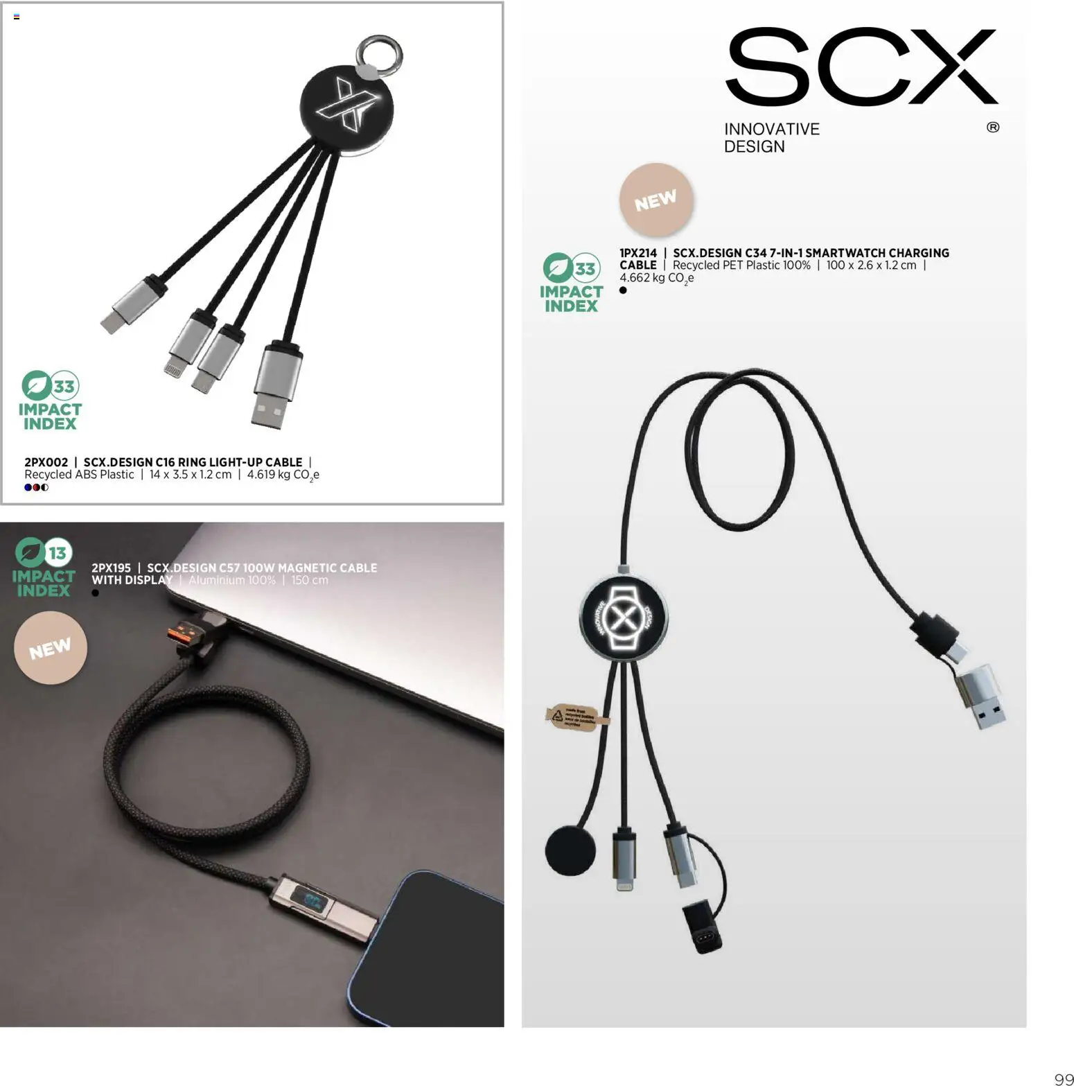 Sapo Giveaways Endless possibilities – σε ισχύ από 14.01.2026 | Σελίδα: 99