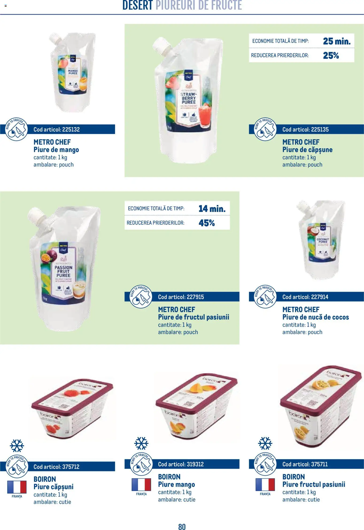 Noul catalog Metro – valabil de la 21.04.2026 | Pagină: 80 | Produse: Cutie, Căpșuni, Fructe, Mango