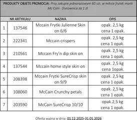 Pogląd oferty "Makro Gazetka - Lista produktów promocyjnych dla akcji frytownica" - ważna od 01.12.2025