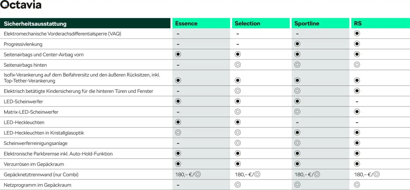Škoda Octavia und Octavia Combi Preisliste – gültig ab 10.09.2025 | Seite: 14 | Produkte: Decke