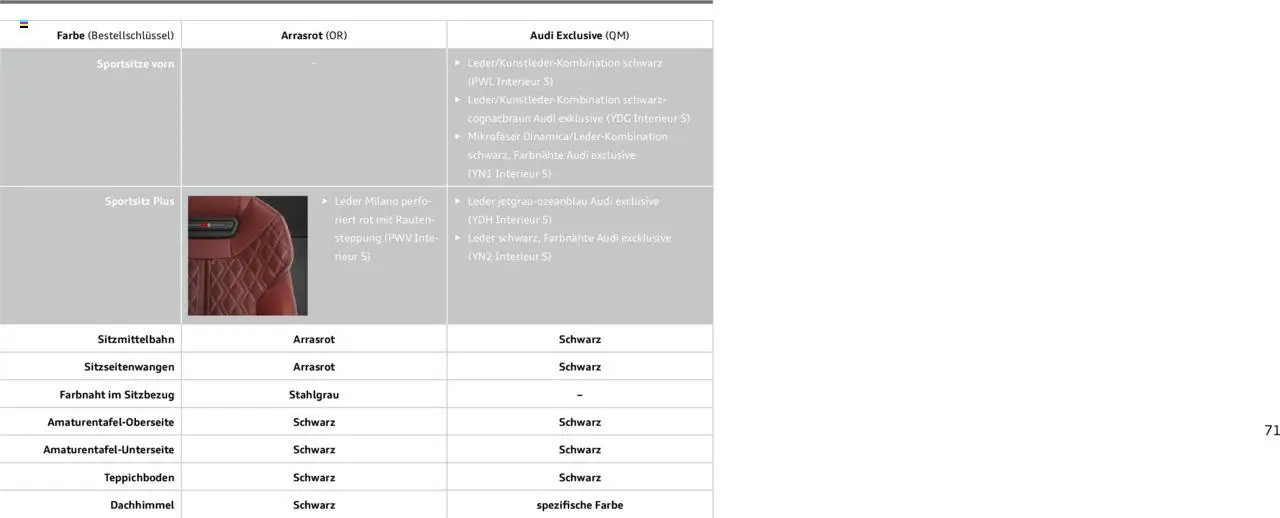Audi A5 – gültig ab 09.01.2025 | Seite: 71