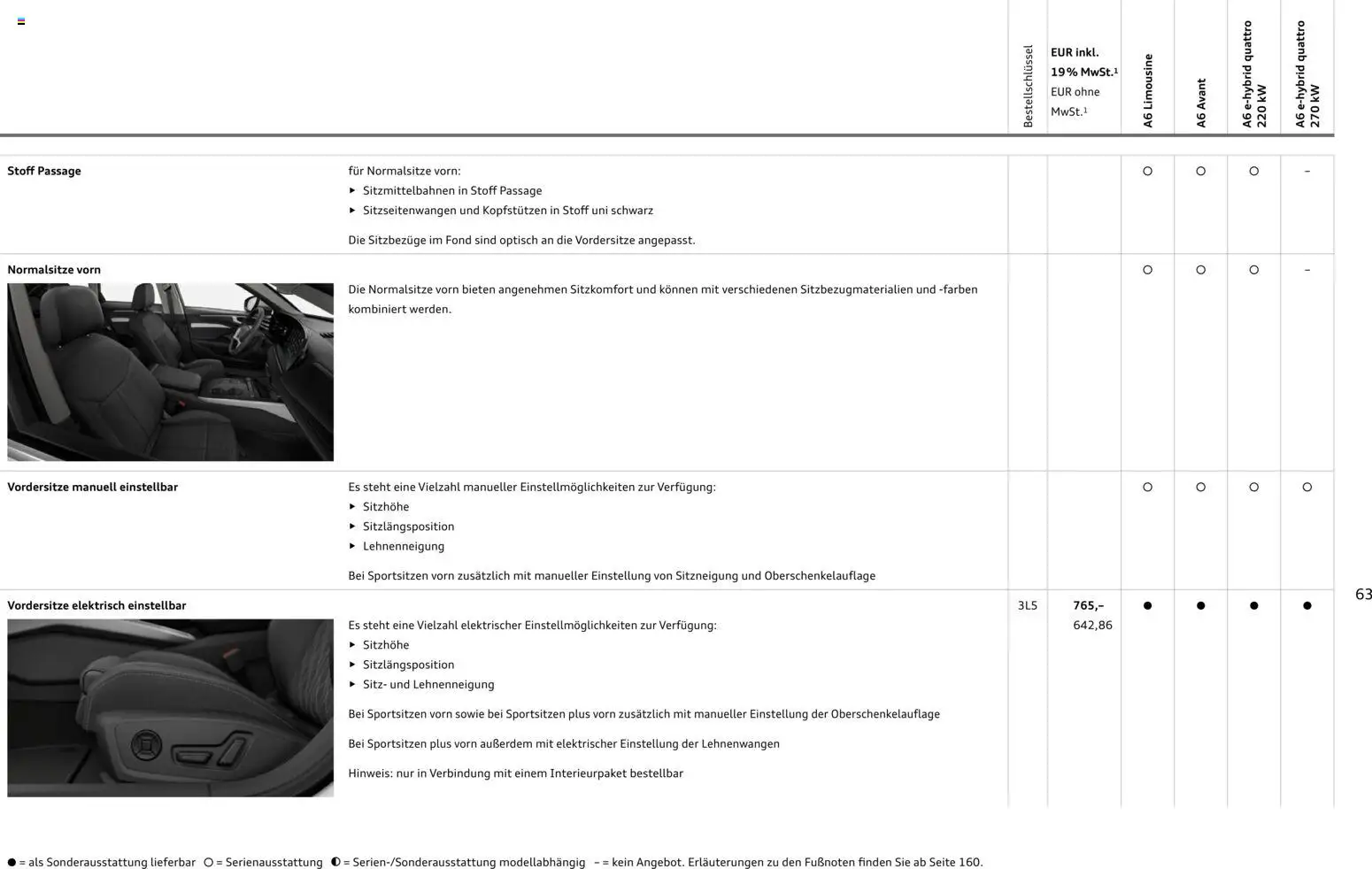 Audi A6 – gültig ab 28.10.2025 | Seite: 63