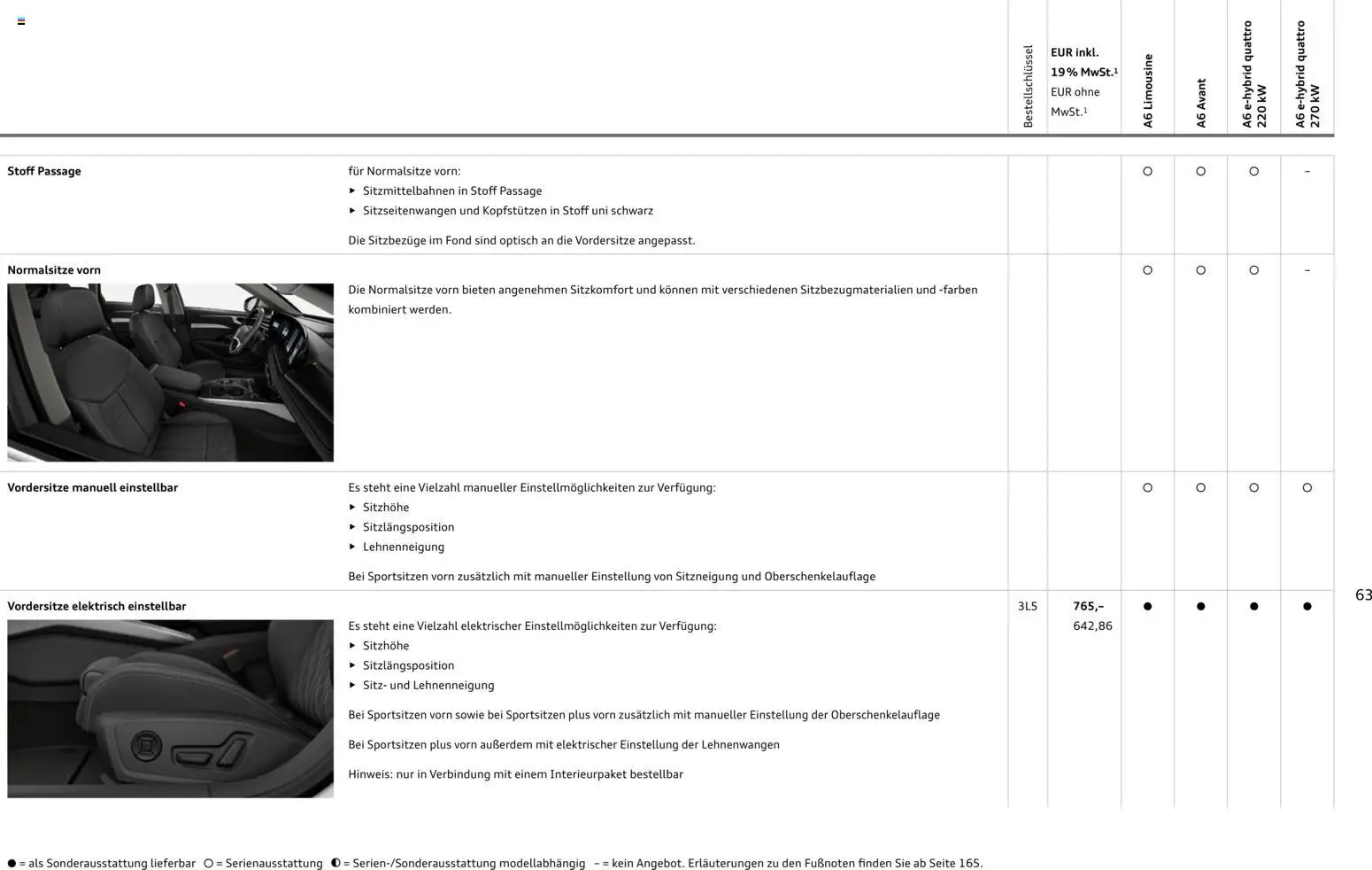 Audi A6 – gültig ab 28.10.2025 | Seite: 63