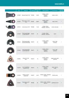 Ofertele Makita valabile de la 01.04.2025 | Pagină: 195 | Produse: Disc, Cuțit, Mortar