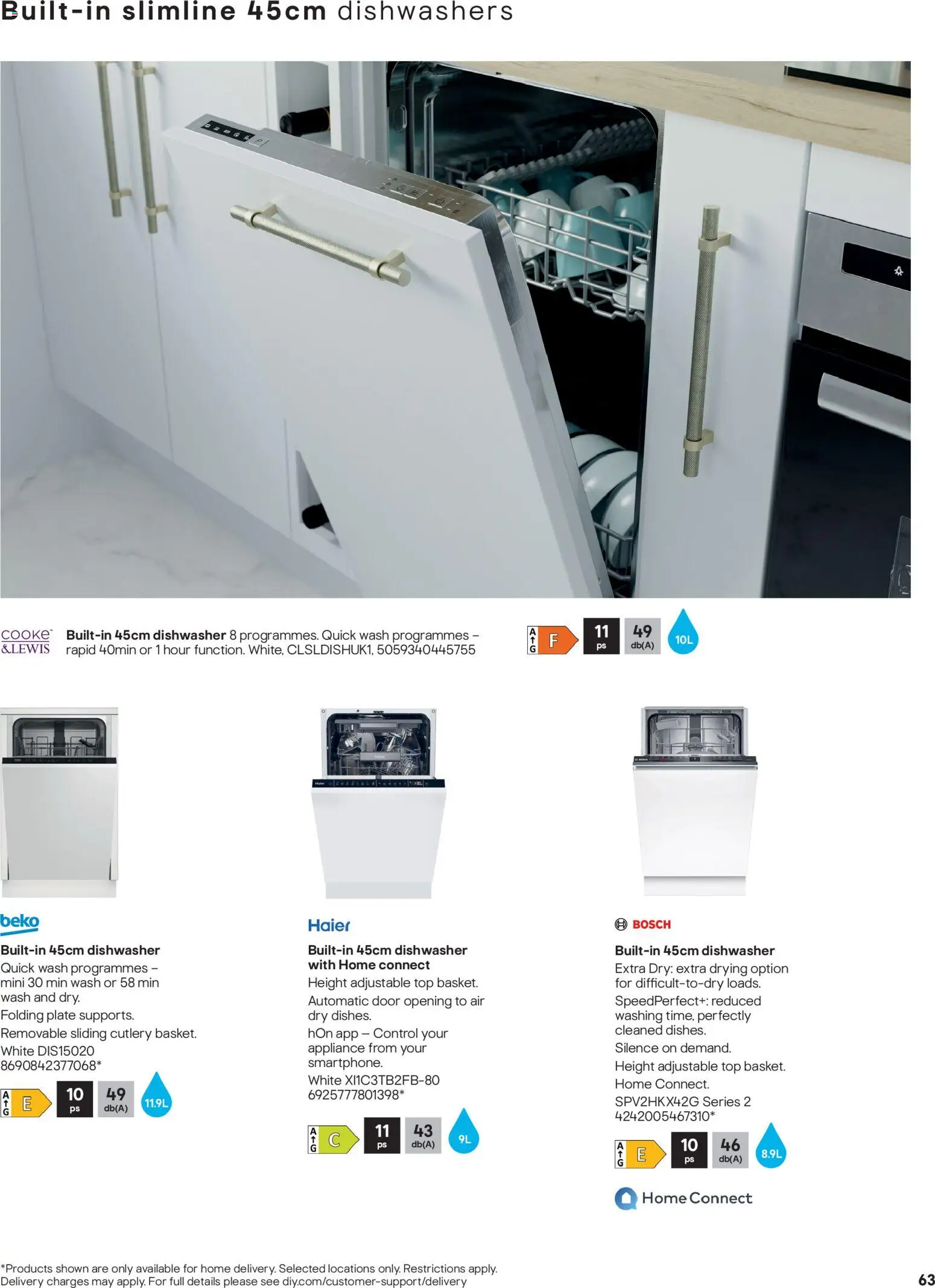 {H1} | Page: 63 | Products: Door, Dishwasher