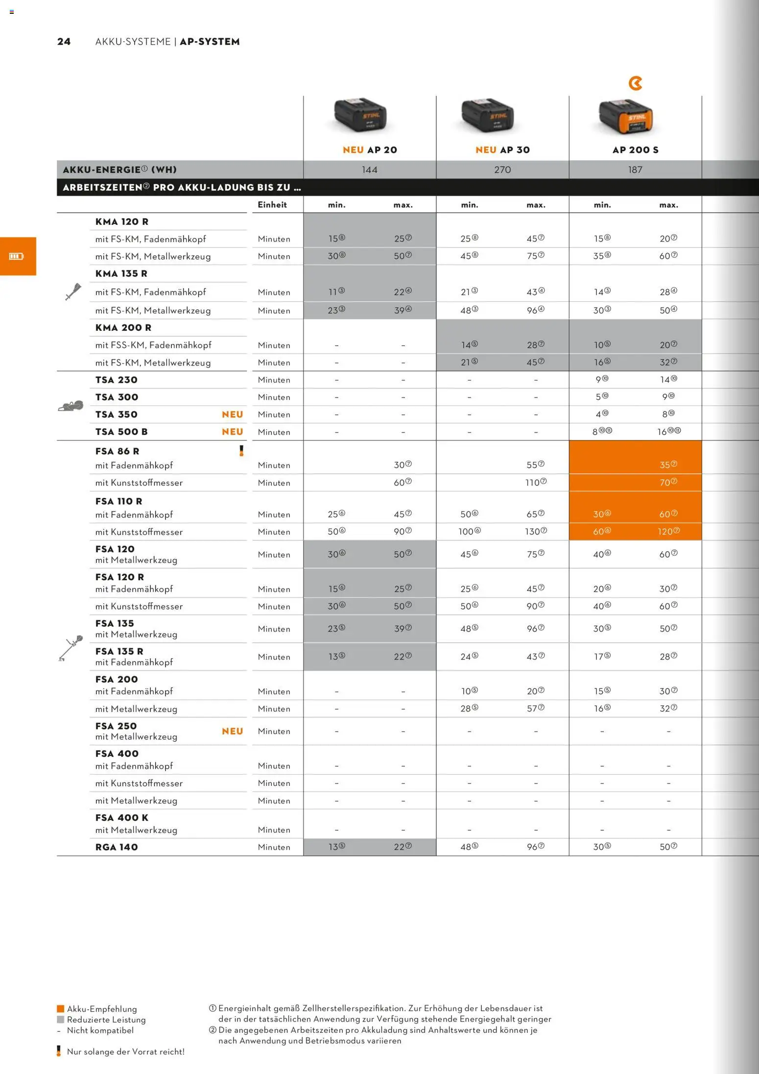 STIHL Katalog – gültig ab 01.01.2026 | Seite: 24