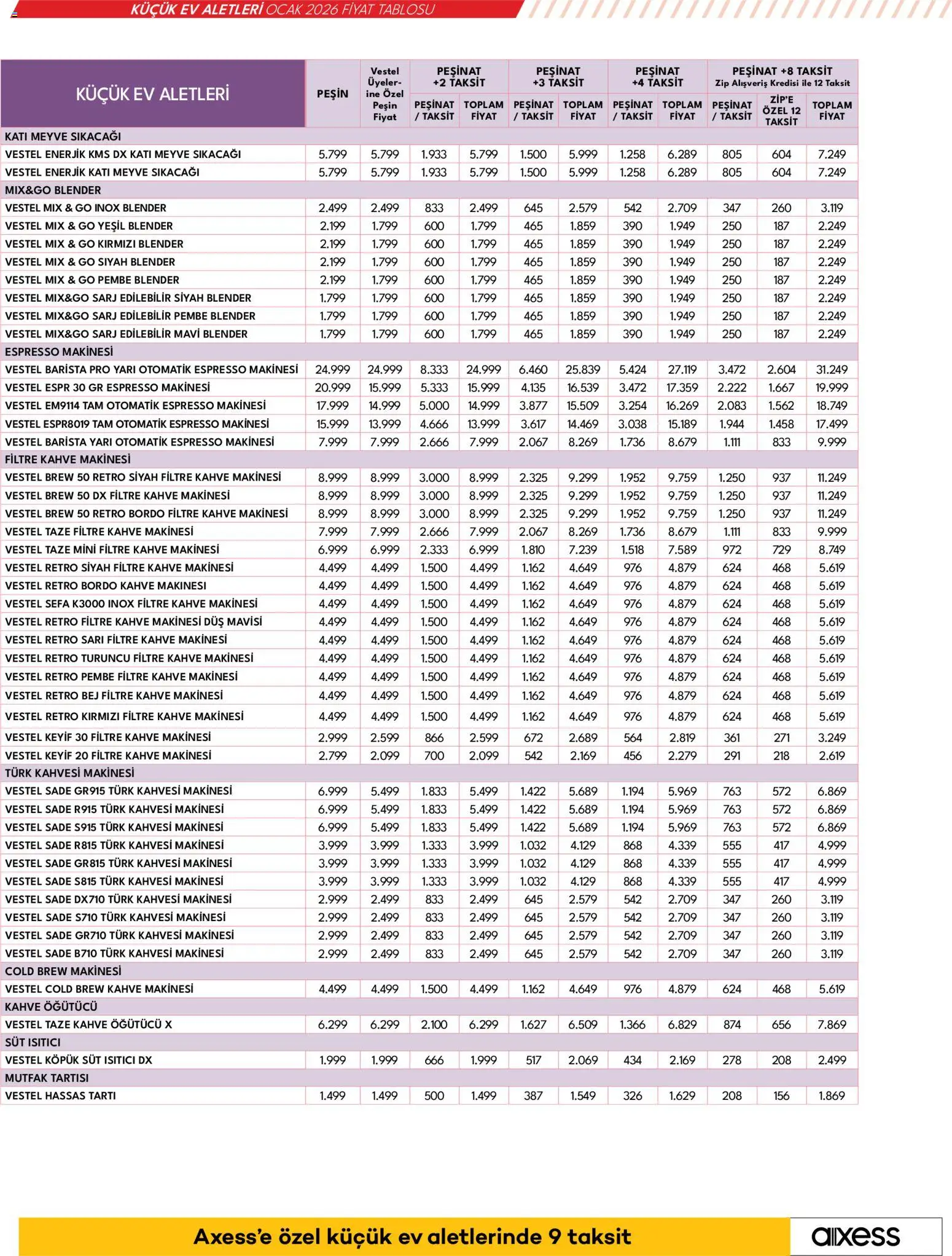 Vestel Küçük Ev Aletleri - 01.01.2026 tarihinden itibaren geçerlidir | Sayfa: 20 | Ürünler: Meyve sıkacağı, Blender, Filtre kahve makinesi, Kahve