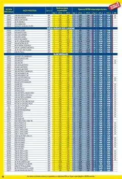 Metro - Profi cijena - Pregled kataloga iz trgovine Metro, vrijedi od 02.02.2026 | Stranica: 46