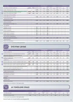 16.12.2025 tarihinden itibaren geçerli olan Arçelik kataloğu önizlemesi | Sayfa: 73