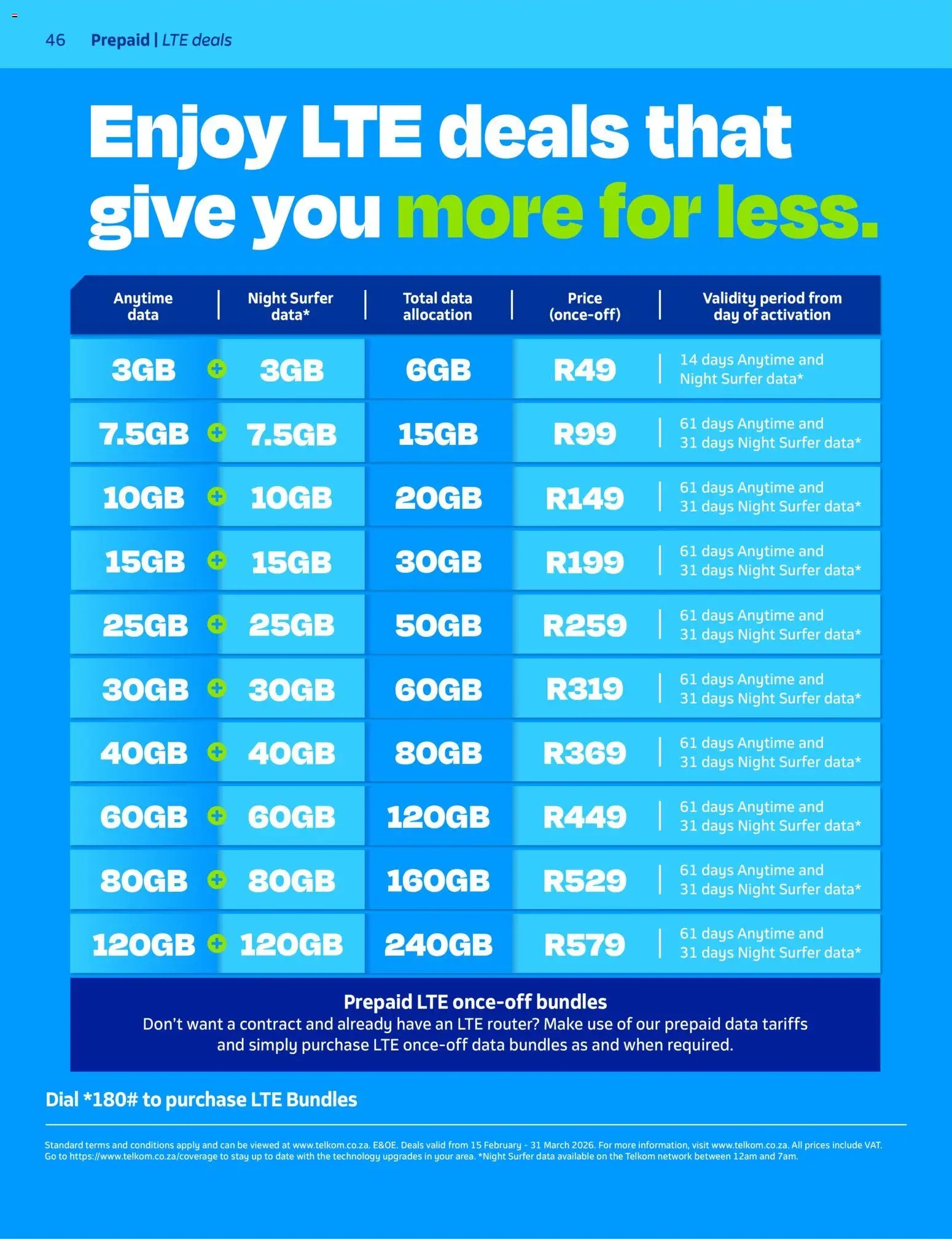 New Telkom catalogue – valid from 15.02.2026 | Page: 44 | Products: Data, Router
