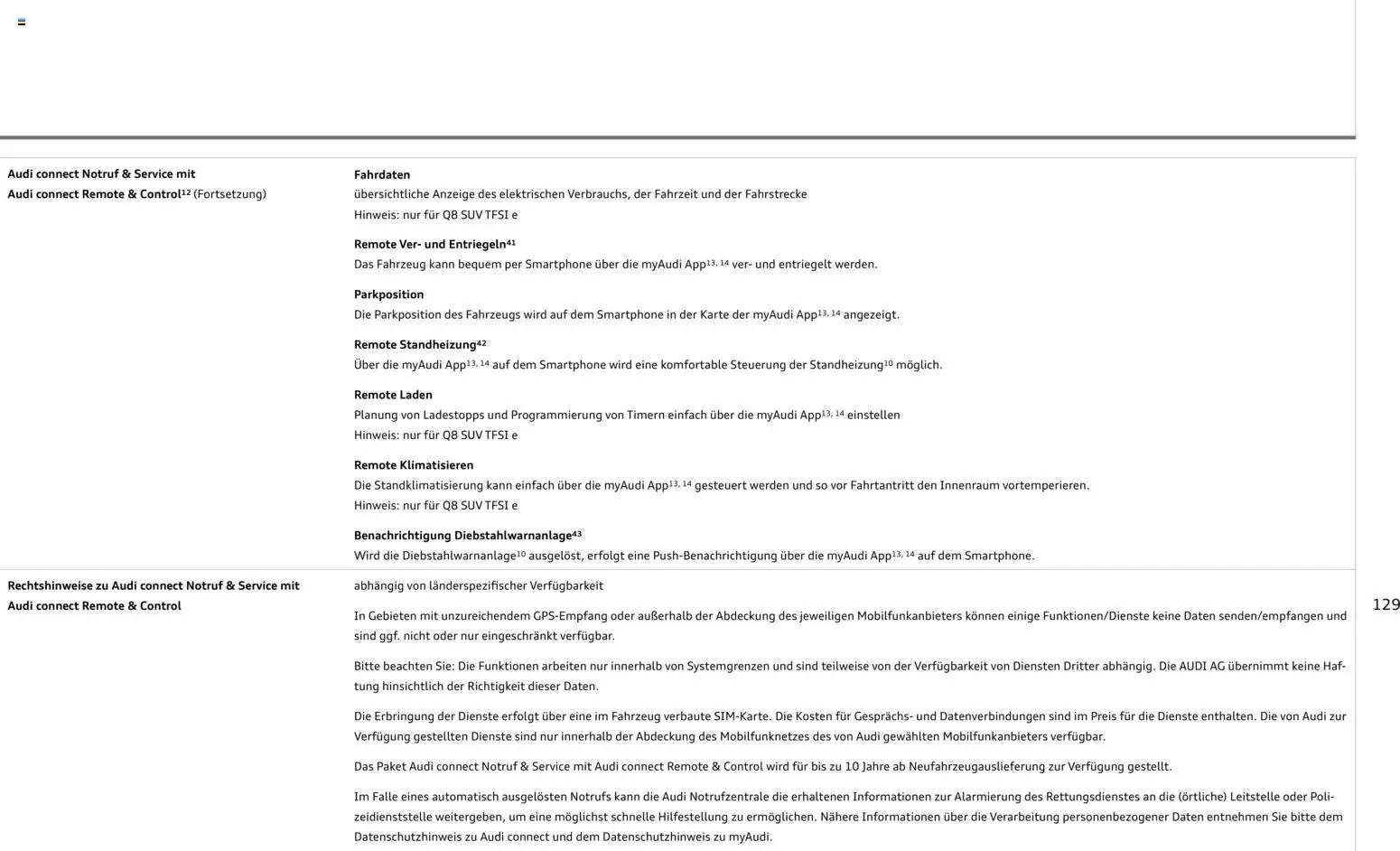 Audi Q8 – gültig ab 06.11.2025 | Seite: 129 | Produkte: Navigation, Navigationssystem