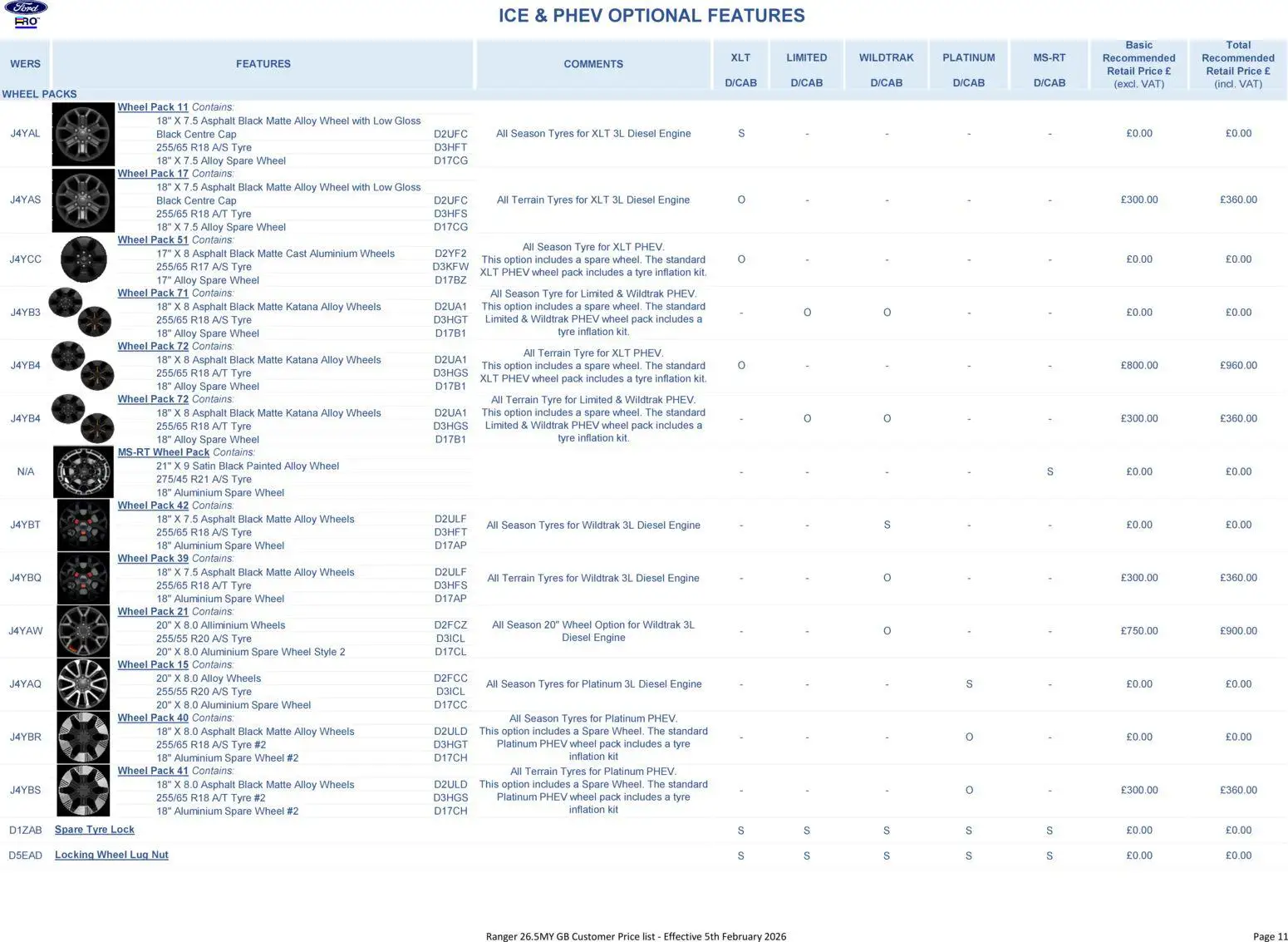 {H1} | Page: 11 | Products: Cap