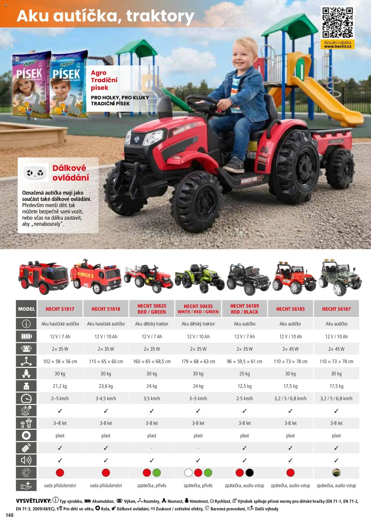 Hecht katalog - Jaro - léto 2026 od 19.02.2026 💥 Nenechte si ujít TOP nabídky! ⭐ | Ceská republika