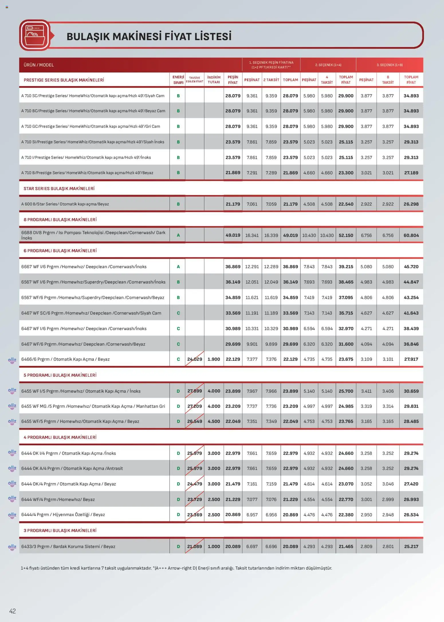 Arçelik Katalog - 16.04.2026 tarihinden itibaren geçerlidir | Sayfa: 42 | Ürünler: Zselatin, Bulaşık makinesi
