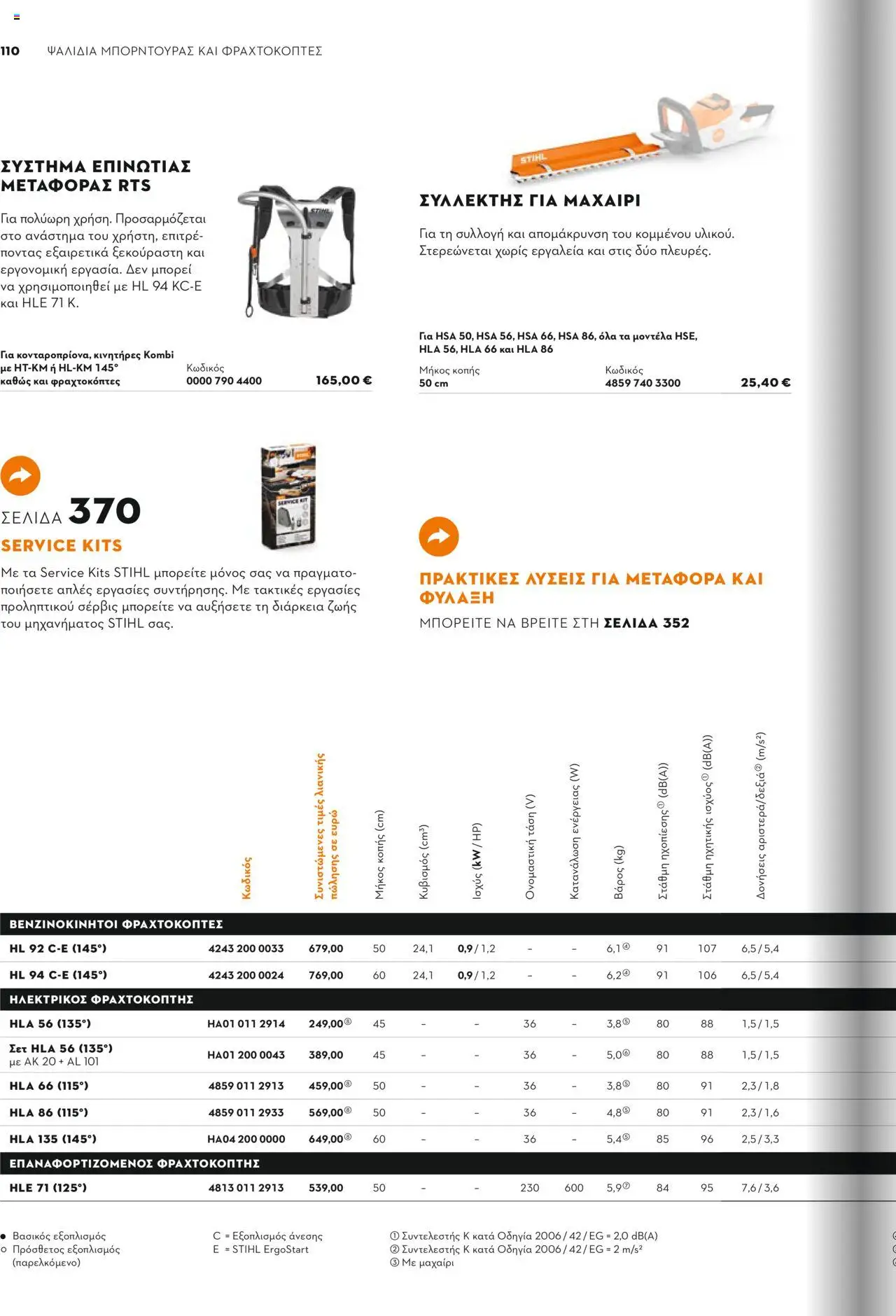 Stihl Κατάλογος 2025 – σε ισχύ από 13.01.2025 | Σελίδα: 110