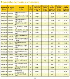 Ofertele Selgros valabile de la 01.10.2025 | Pagină: 4 | Produse: Ciocolată, Oțet, Roșii, Castraveți