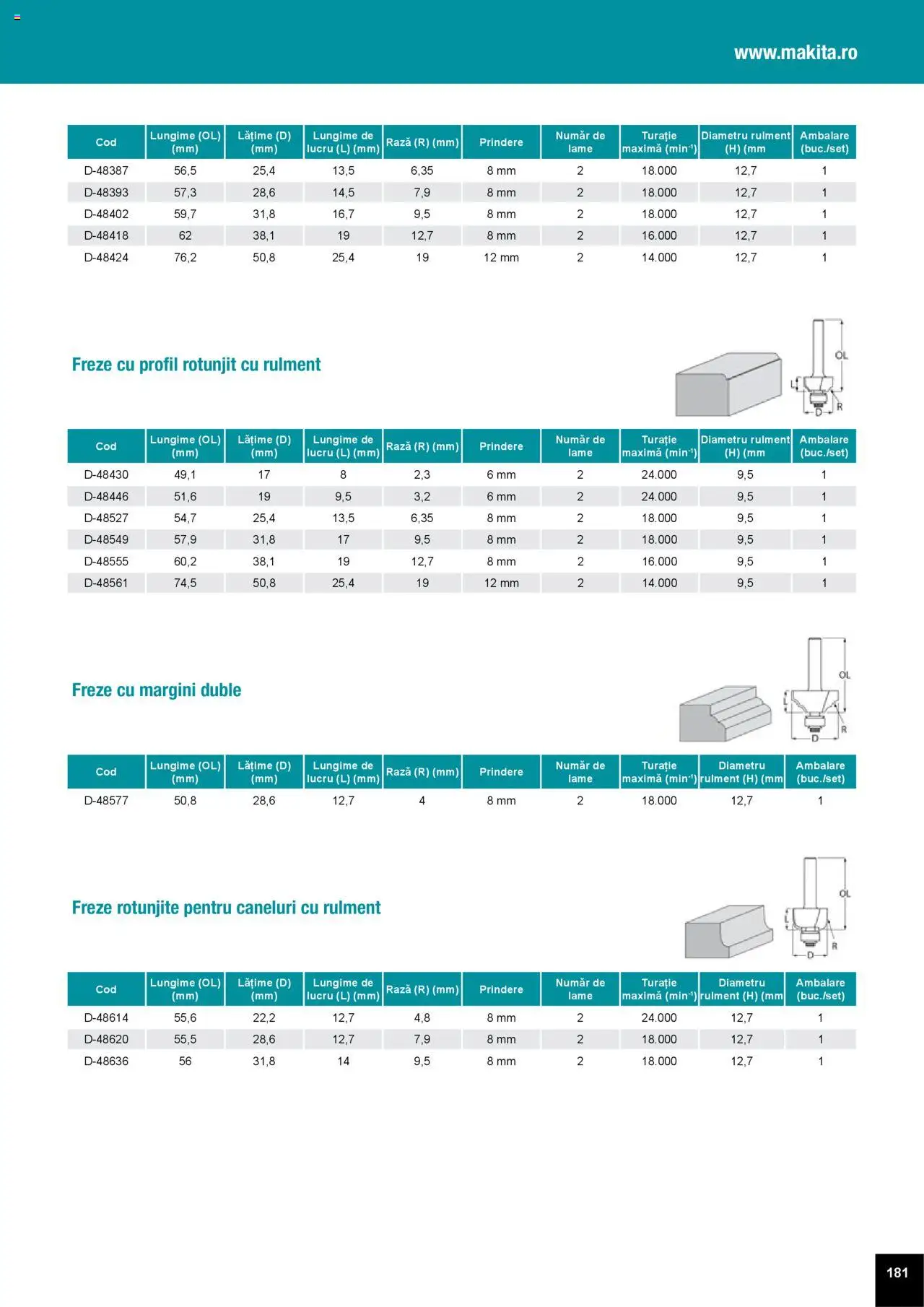 Noul catalog Makita – valabil de la 01.04.2025 | Pagină: 181